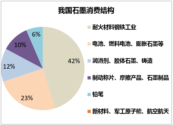 粉体大数据 非金属矿产业发展概况一览表