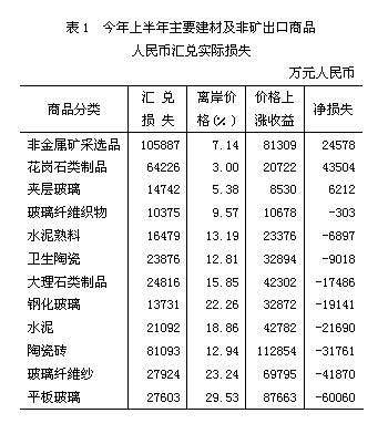 建材产品出口呈现出六大新特征——基于衡阳非金属矿产业的观察